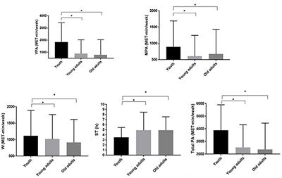 Physical activity before and during the COVID-19 pandemic in Vojvodina, Serbia